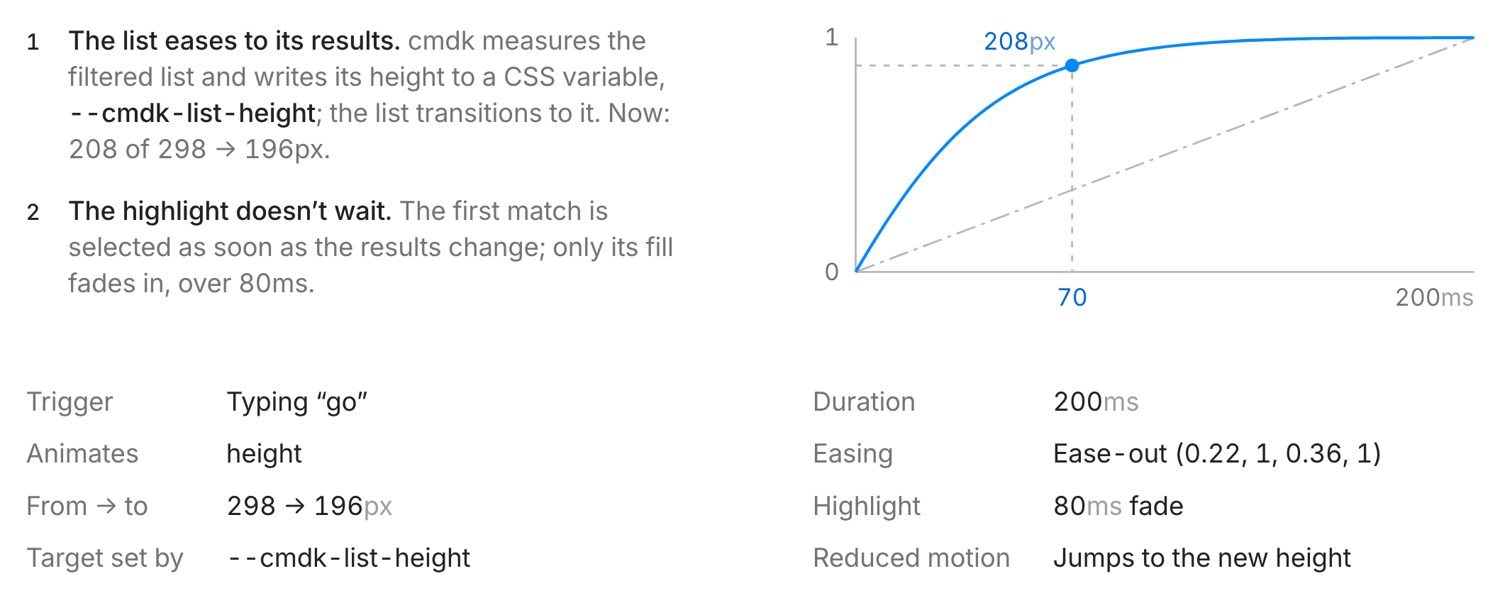 The foot of a poster: two notes, the curve they refer to, and the specification.