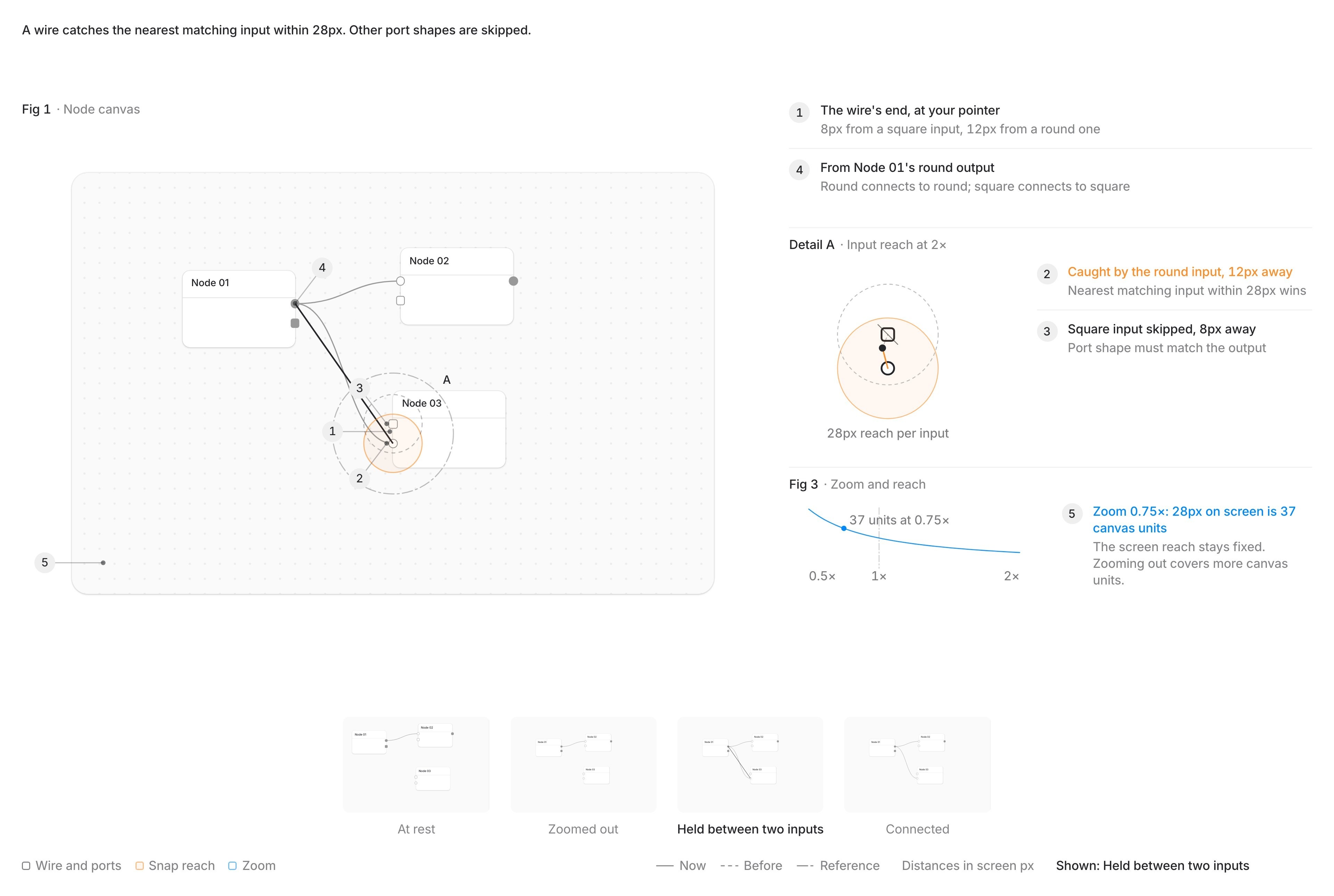An early static sheet, for wiring nodes: three figures, five notes and a strip of moments.
