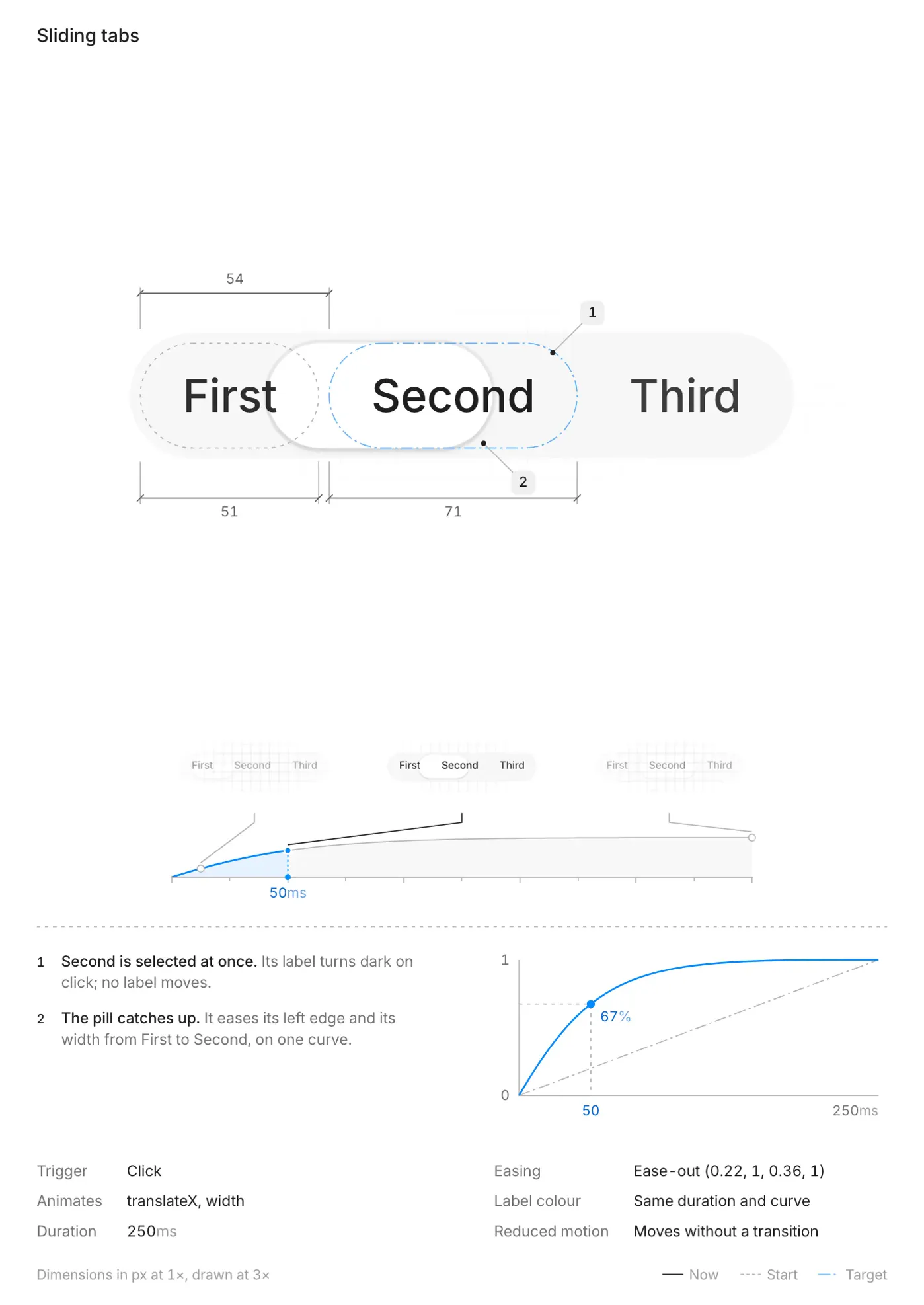 Sliding tabs spec poster