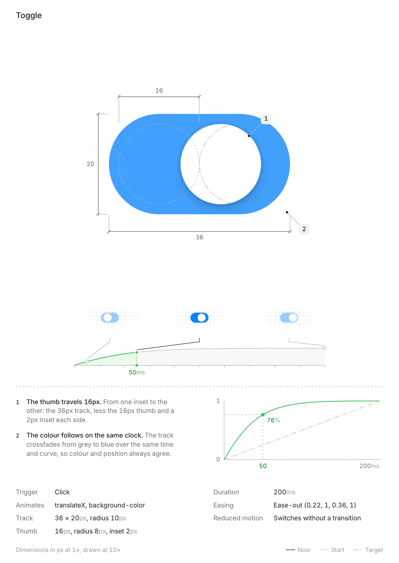 Toggle spec poster
