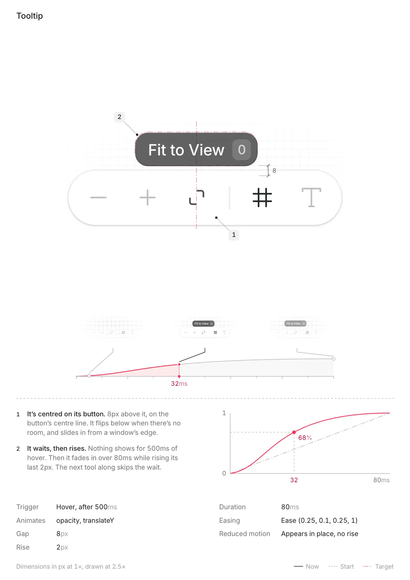 Tooltip spec poster